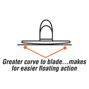 16" x 3-1/2" Square End MAG-150™ Float with Wood Handle