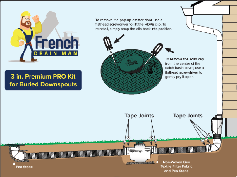 Premium PRO Kit for Buried Downspouts 3½ in. Corrugated